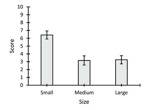 Score (mean ± standard error) for the item related to the subjective... | Download Scientific ...