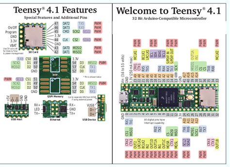 Teensy 4.1 Development Board