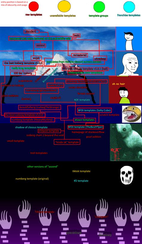 My iceberg chart for iceberg templates : r/IcebergCharts