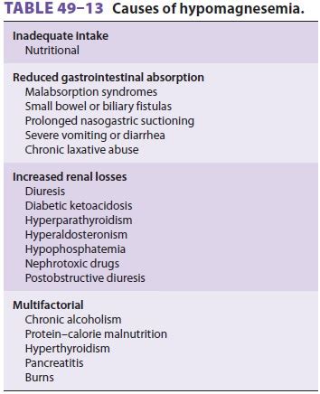 Hypomagnesemia