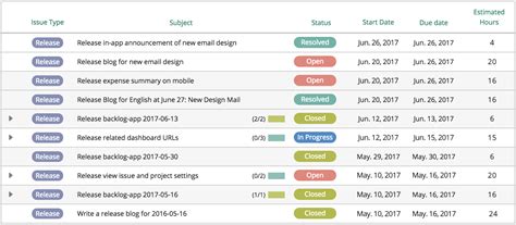 Issue Tracking Spreadsheet Template for Bug Tracking Guide Backlog — db ...