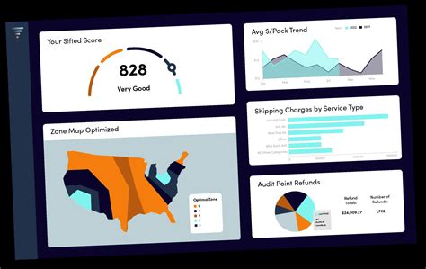 What Are the Top Trends in Supply Chain Logistics for 2023?