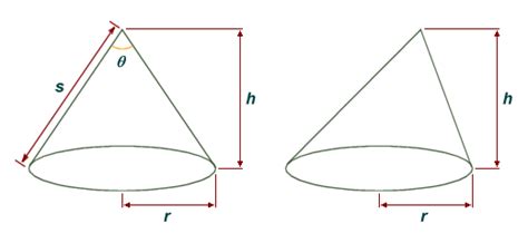 A Cone is a Polyhedron With a Circular Base