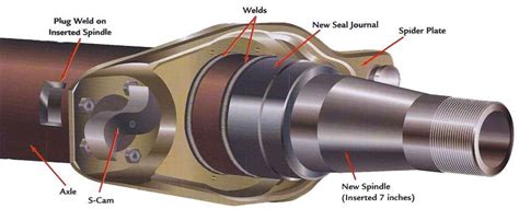 Trailer Axle Repair Service in Denver, CO