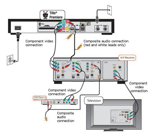 How do I set up my Premiere series box? - TiVo | Home speakers, Home theater setup, Home theater ...