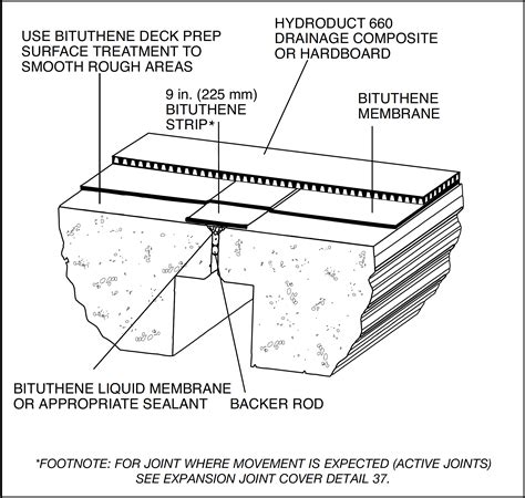 TL-0011 — Expansion Joints in Concrete Construction Technical Letter | Resource | GCP Applied ...