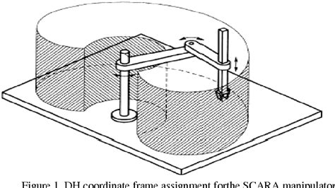 Figure 1 from Solution of Inverse Kinematics for SCARA Manipulator Using Adaptive Neuro-Fuzzy ...