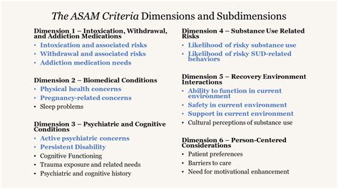 ASAM Criteria 4th Edition