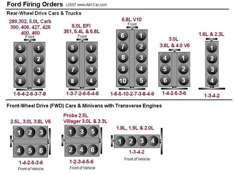 4 Cylinder Firing Order - India-has-Harrison