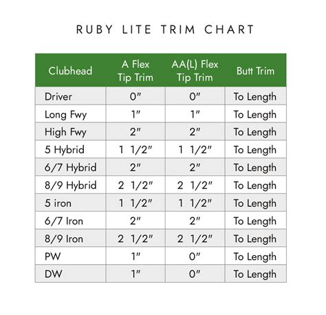 S2S Shaft Trimming Chart | Wishon Golf