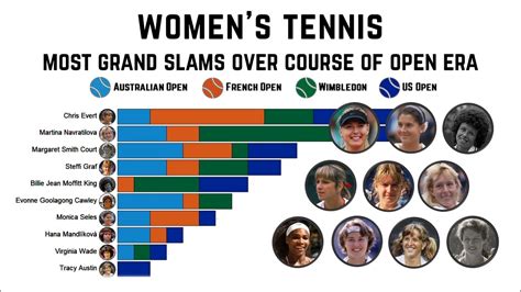 Women’s Tennis Most Grand Slam Titles - YouTube