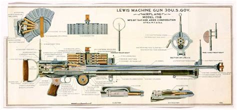 Savage M1918 Lewis gun | laststandonzombieisland