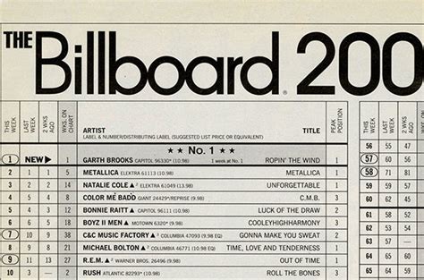 Billboard 200 Breakdown: Issue July 28, 2018 – CHART DATA