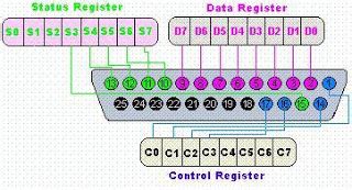 Electronics And Instrumentation: Diagram Pin Parallel Port