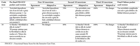 Chilean version of the Functional Status Score for the Intensive Care Unit: a translation and ...