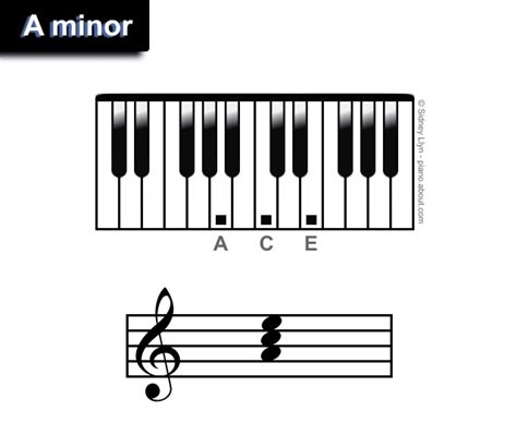 Minor Piano Triads