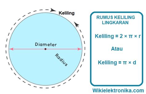 √ Rumus Keliling Lingkaran dan Contoh Soal [+Jawaban]
