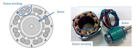 Robotics - Motion Control Sensing & Robotics - Applications