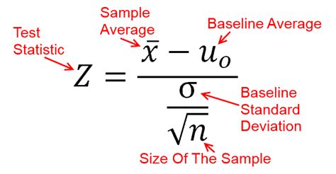 A First Introduction to Statistical Significance | Math Vault