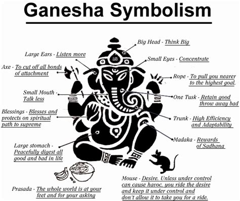 Ganpati Names and Meanings: List Of Lord Ganesha Names and Meanings ...