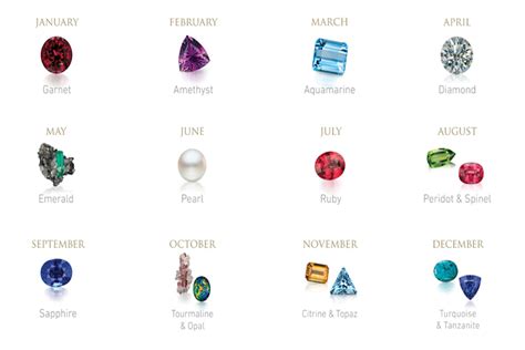 Riginov: Birthstones