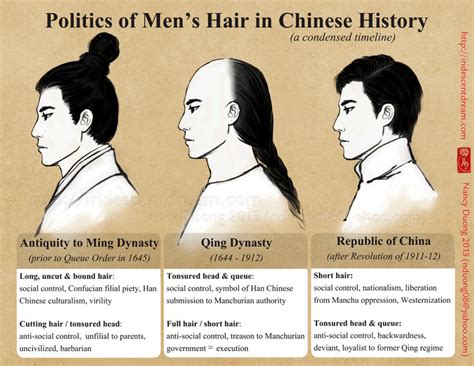 Politics of Men’s Hair in Chinese History – Explore SW China with Li