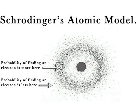 History of the Atom timeline | Timetoast timelines