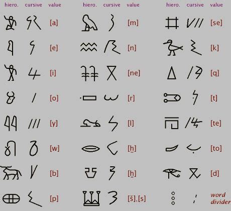 The History of Writing and Reading – Part 11: Meroïtic Script, another Undecipherable Language