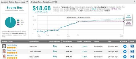 2 “Strong Buy” Dividend Stocks Yielding 7%