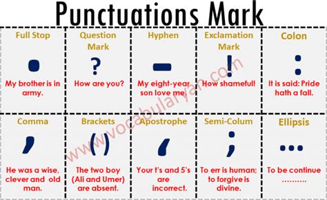 Punctuation Marks with Rules and Examples PDF – VocabularyAN