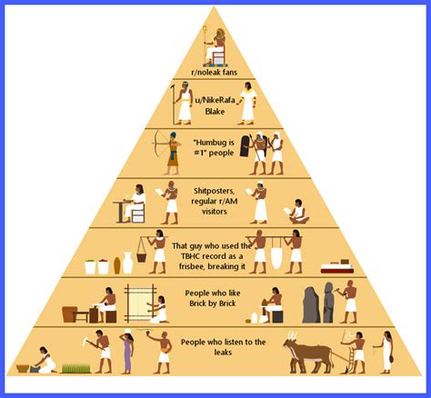 😂 Social hierarchy pyramid. Maslow's Hierarchy of Needs. 2019-02-11