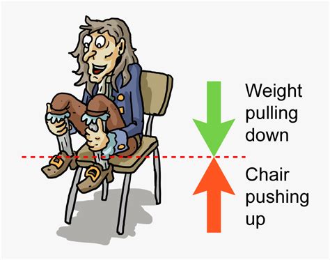 Semester A Shmoop Online - Newton's Third Law Chair , Free Transparent Clipart - ClipartKey