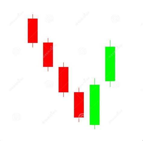 Bullish Engulfing Chart Pattern: 9 Trading Strategy Traders