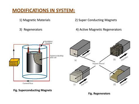 MAGNETIC REFRIGERATION SYSTEMS - PowerPoint Slides - LearnPick India