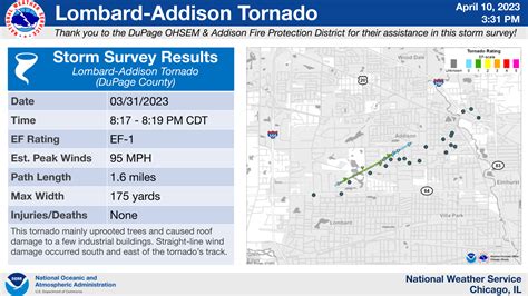 March 31, 2023: Third Largest Tornado Outbreak on Record in the U.S ...