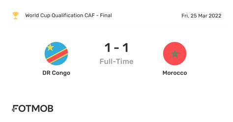 DR Congo vs Morocco - live score, predicted lineups and H2H stats.