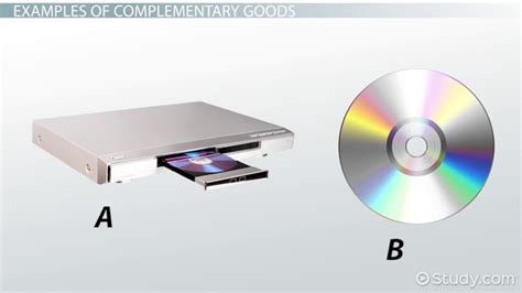 Complementary Goods: Examples | What are Complementary Goods? - Lesson ...