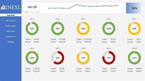 Manufacturing Kpi Dashboard Excel Template