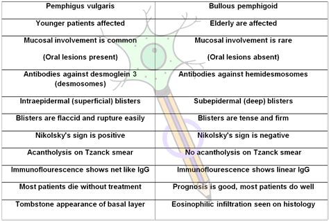 pemphigus pictures - pictures, photos