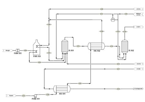 Chemical engineering::Draw a block flow diagram for | Chegg.com