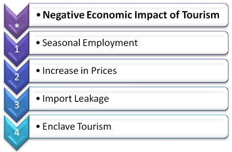 Articles Junction: Four Negative Economic Impact of Tourism