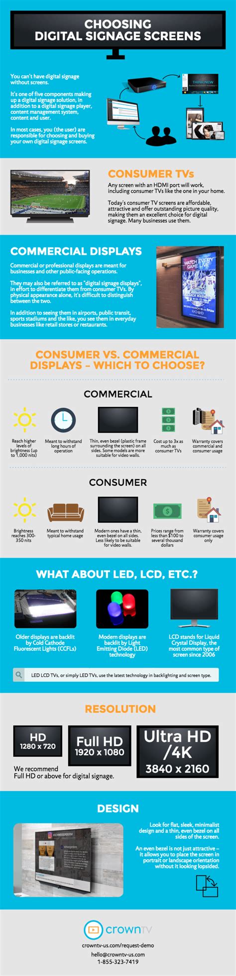 Infographic: Choosing Digital Signage Screens | CrownTV