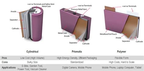 Battery Types | e-Bike Guide | LaBatteria | סוללה לאפניים חשמליים