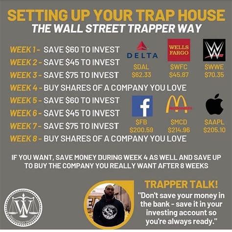 Wallstreet Trapper ⚖️ #invest #money #savings #stocks #budget | Money management advice ...