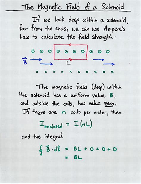 Solenoids and Magnetic Fields