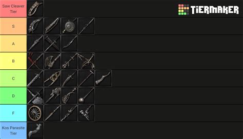 Bloodborne Weapons (Plus DLC) Tier List (Community Rankings) - TierMaker