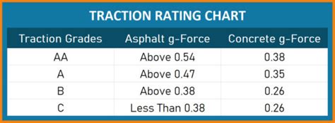 UTQG Rating (Tire Ratings Explained)