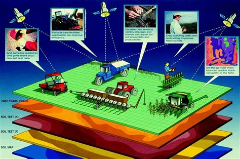 GIS in Agriculture - Two important uses - GIS University - GIS in Agriculture