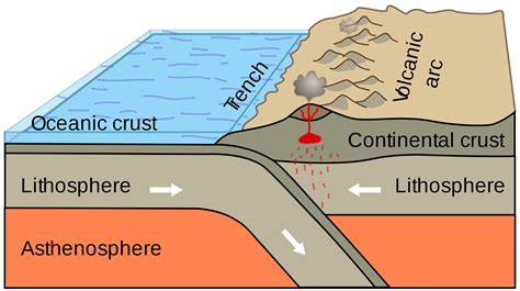 Underwater Trench Diagram