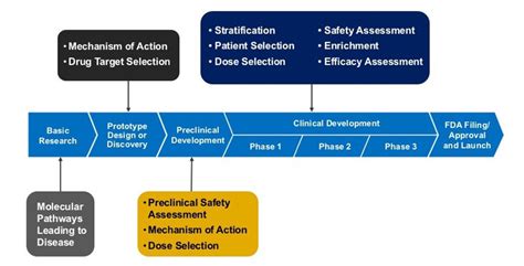 About Biomarkers